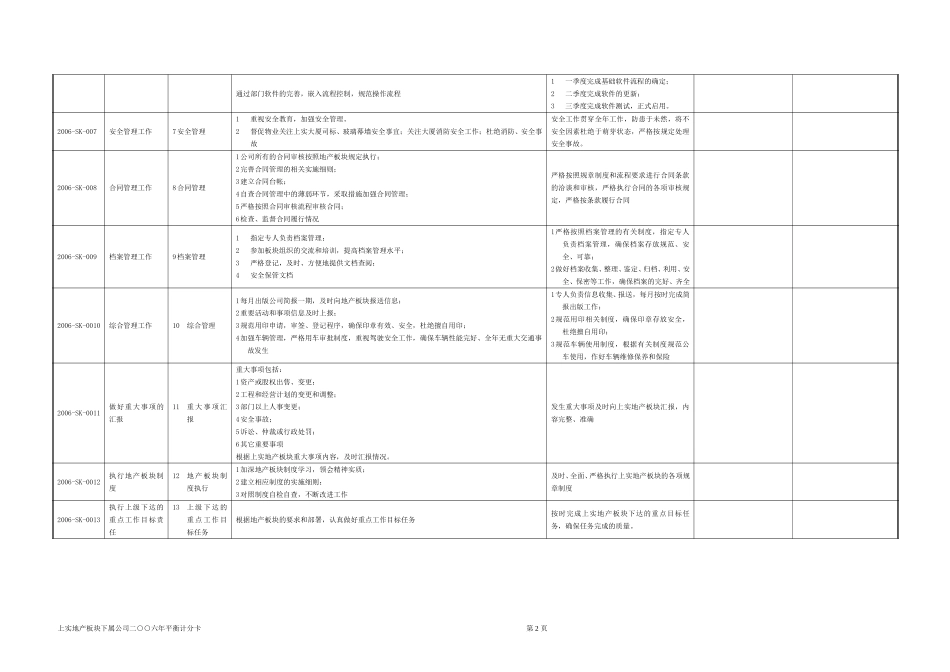 上实开发公司工作计划060327.doc_第2页