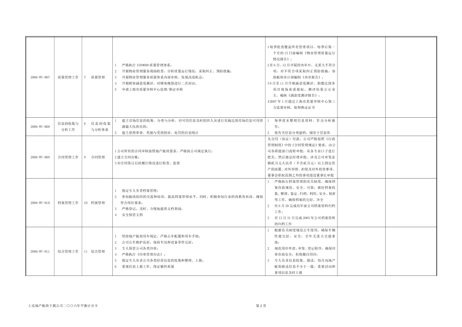 上实物业公司工作计划060327.doc_第2页
