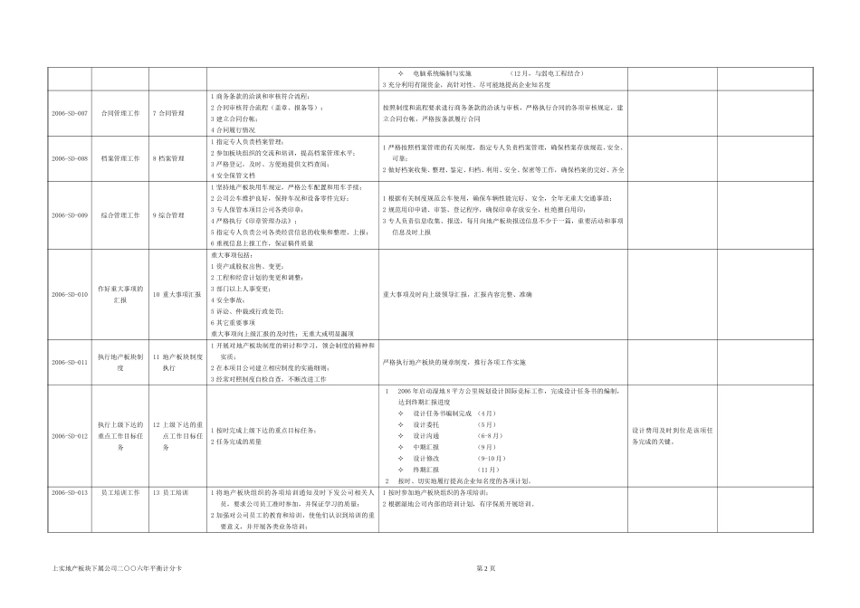 湿地工作计划060327.doc_第2页