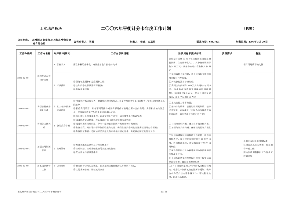 园区物业工作计划060327.doc_第1页