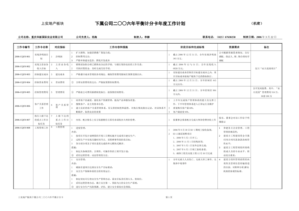 重庆实业工作计划0324.doc_第1页
