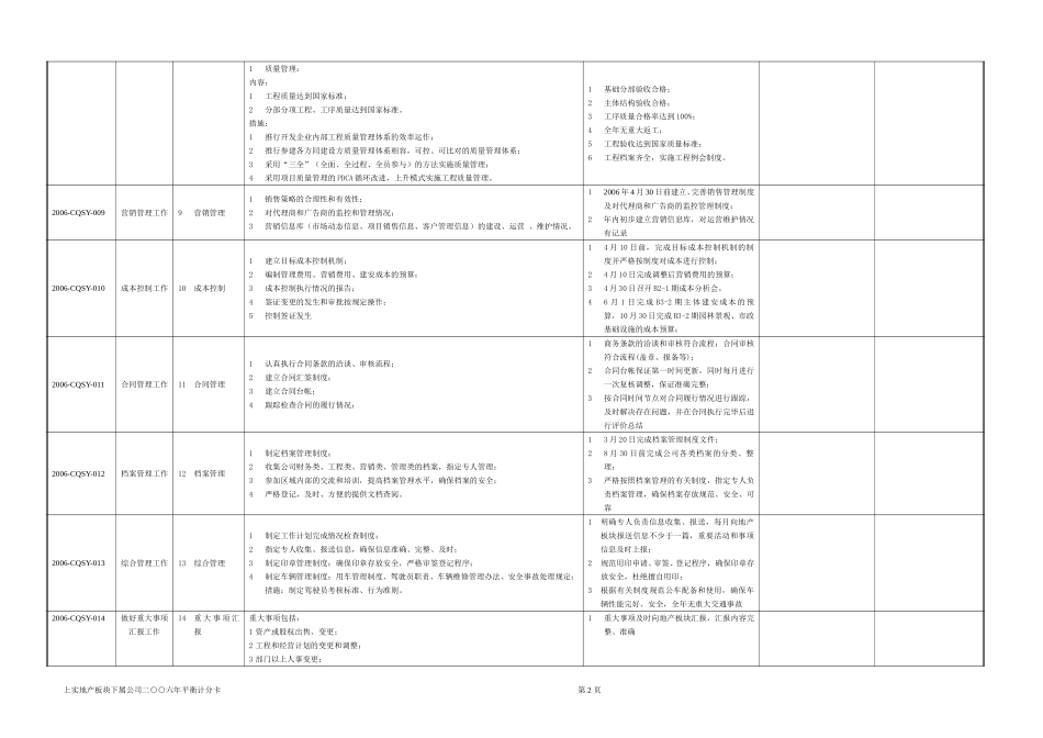 重庆实业工作计划0324.doc_第2页