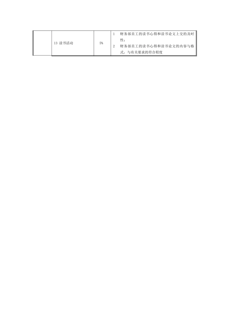 财务部BSC指标060327.doc_第2页