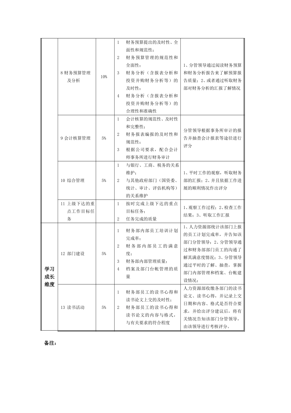 财务部BSC指标及考核060327.doc_第2页
