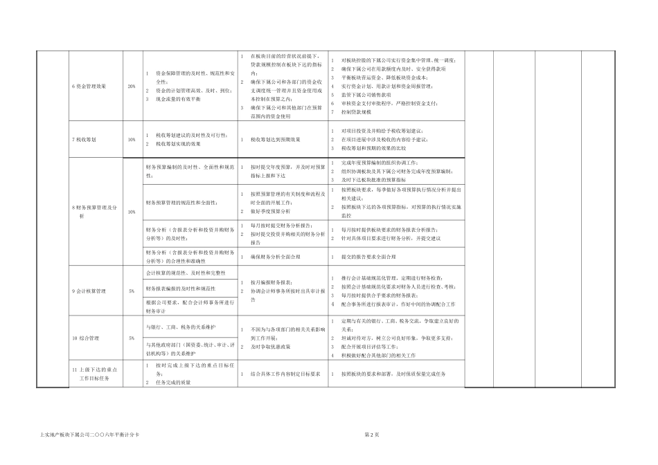 财务部工作计划060327.doc_第2页