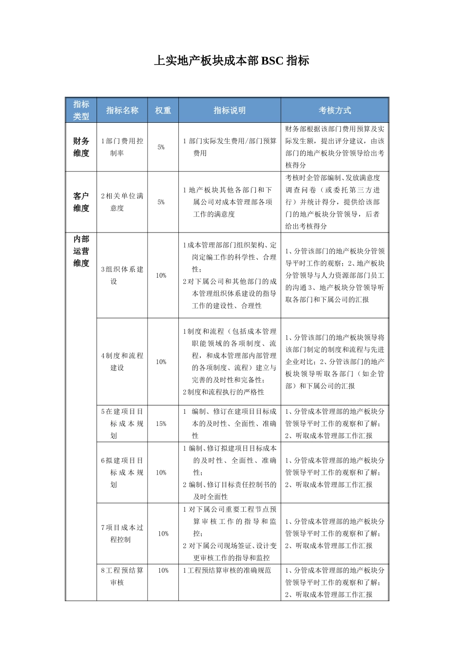 成本部BSC指标及考核20060402.doc_第1页