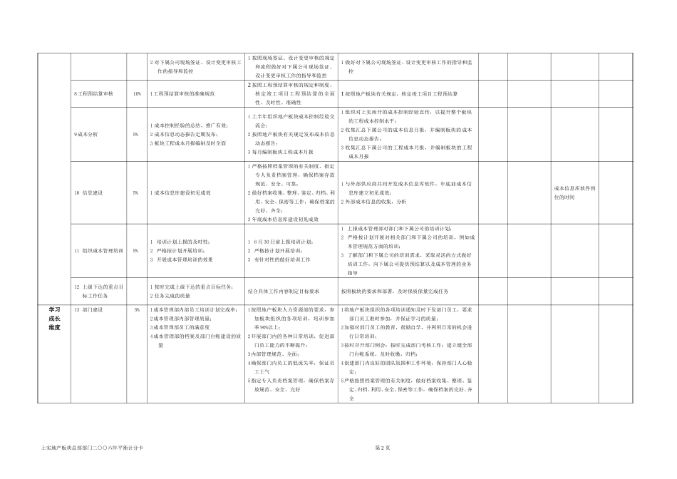成本部年度工作计划060402.doc_第2页