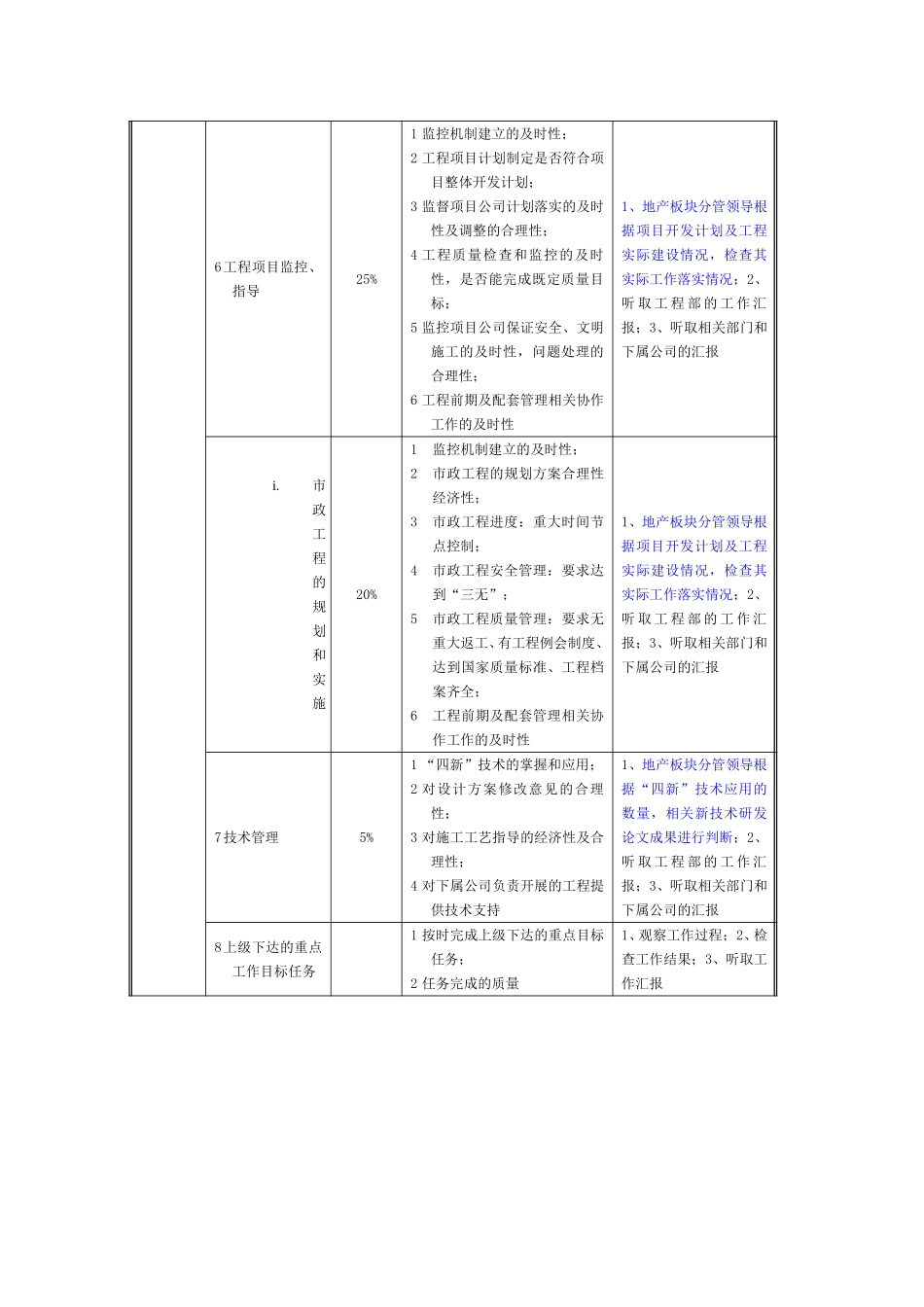 工程部BSC指标及考核060328.doc_第2页