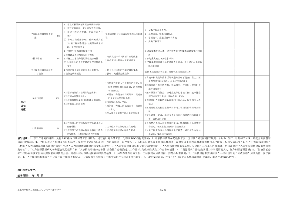 工程部年度工作计划060328.doc_第2页