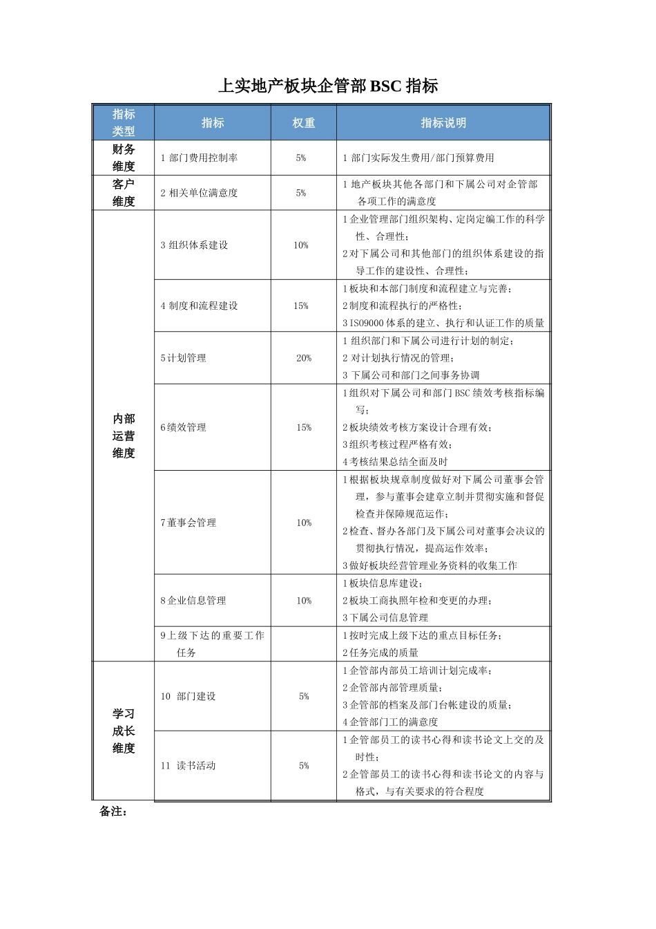 企管部BSC指标060323.doc_第1页
