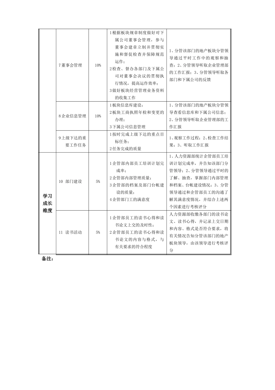 企管部BSC指标及考核060323.doc_第2页