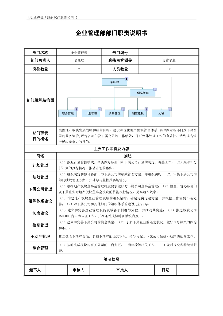 企管部门职责说明书060321.doc_第1页
