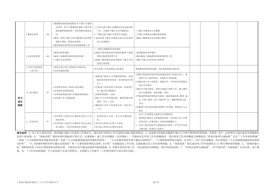 企管部年度工作计划060322.doc_第2页