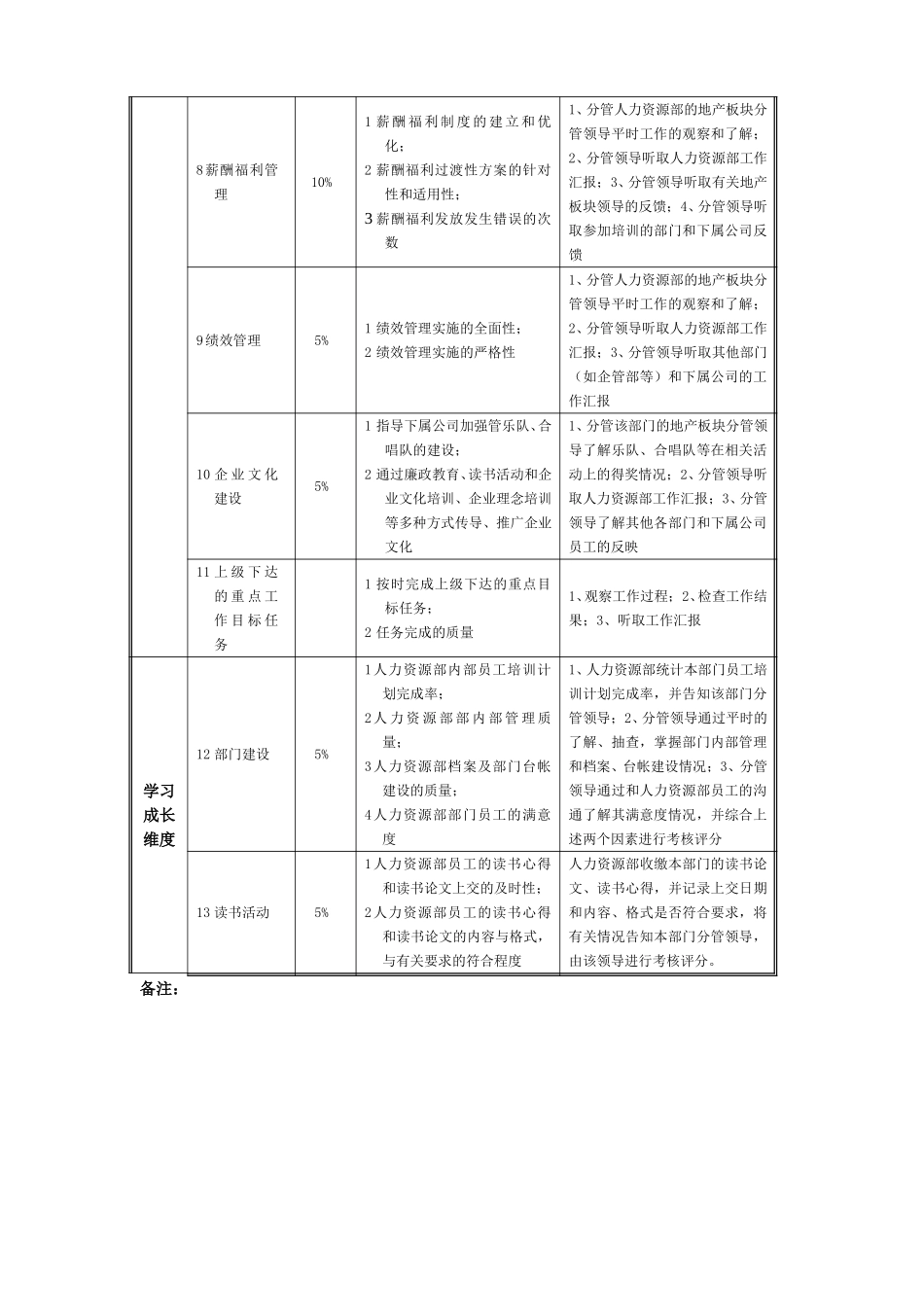 人力资源部BSC指标及考核.doc_第2页