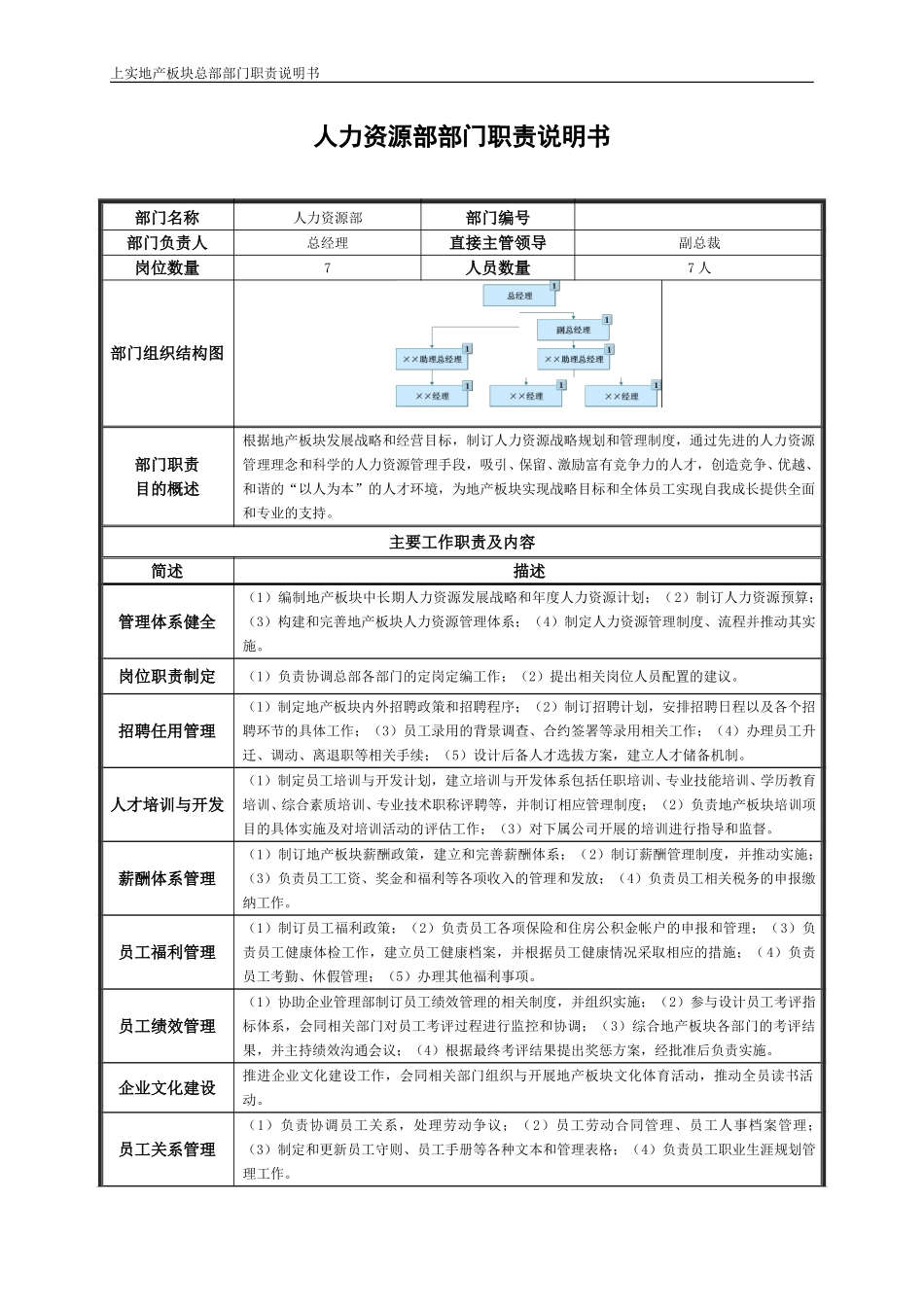 人力资源部门职责说明书.doc_第1页
