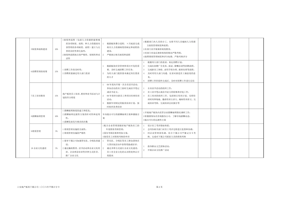 人力资源部年度工作计划.doc_第2页