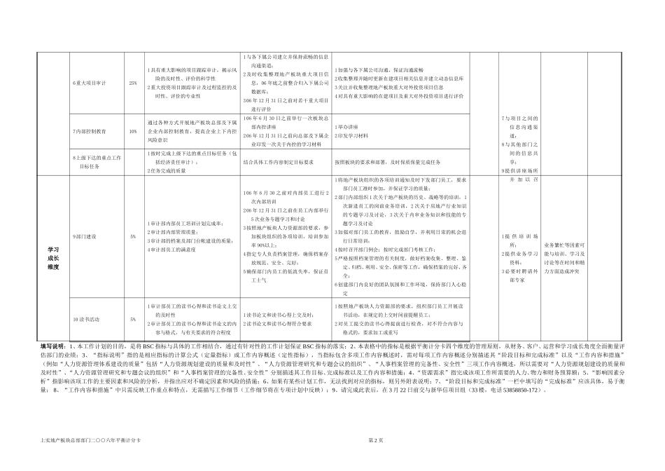 审计部年度工作计划060327.doc_第2页