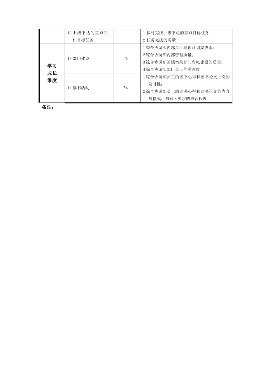 综合协调部BSC指标060327.doc_第2页