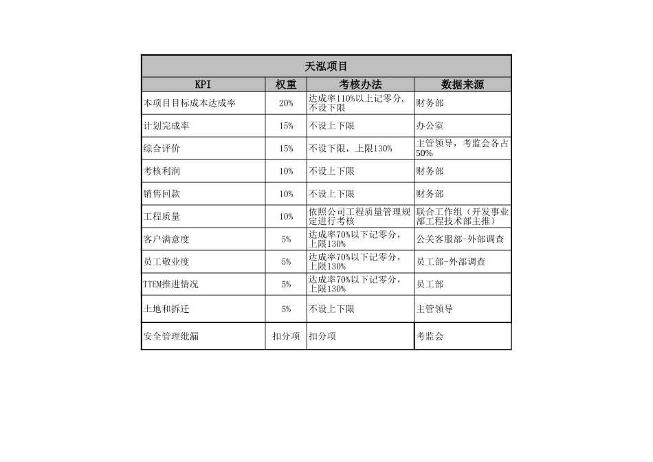 部门KPI-讨论.xls_第1页