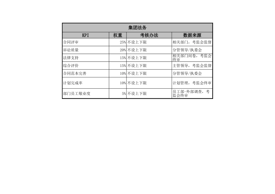 部门KPI-讨论.xls_第3页