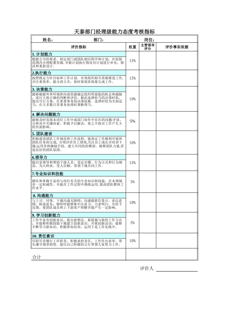 青岛天泰集团各类人员能力态度考核表-正略钧策-20061110.xls_第1页