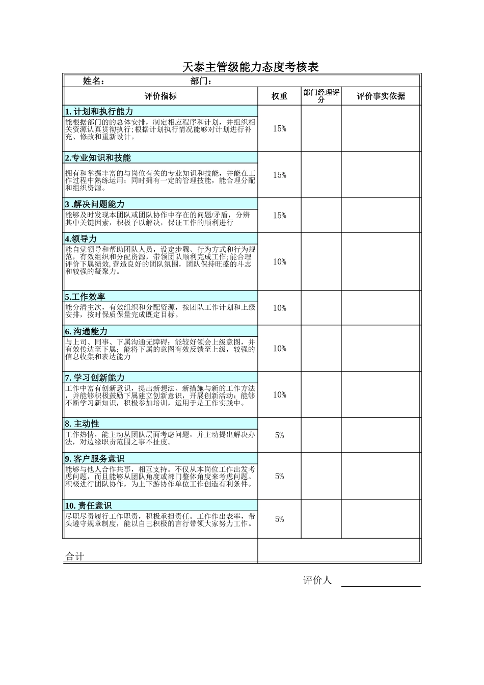 青岛天泰集团各类人员能力态度考核表-正略钧策-20061110.xls_第3页