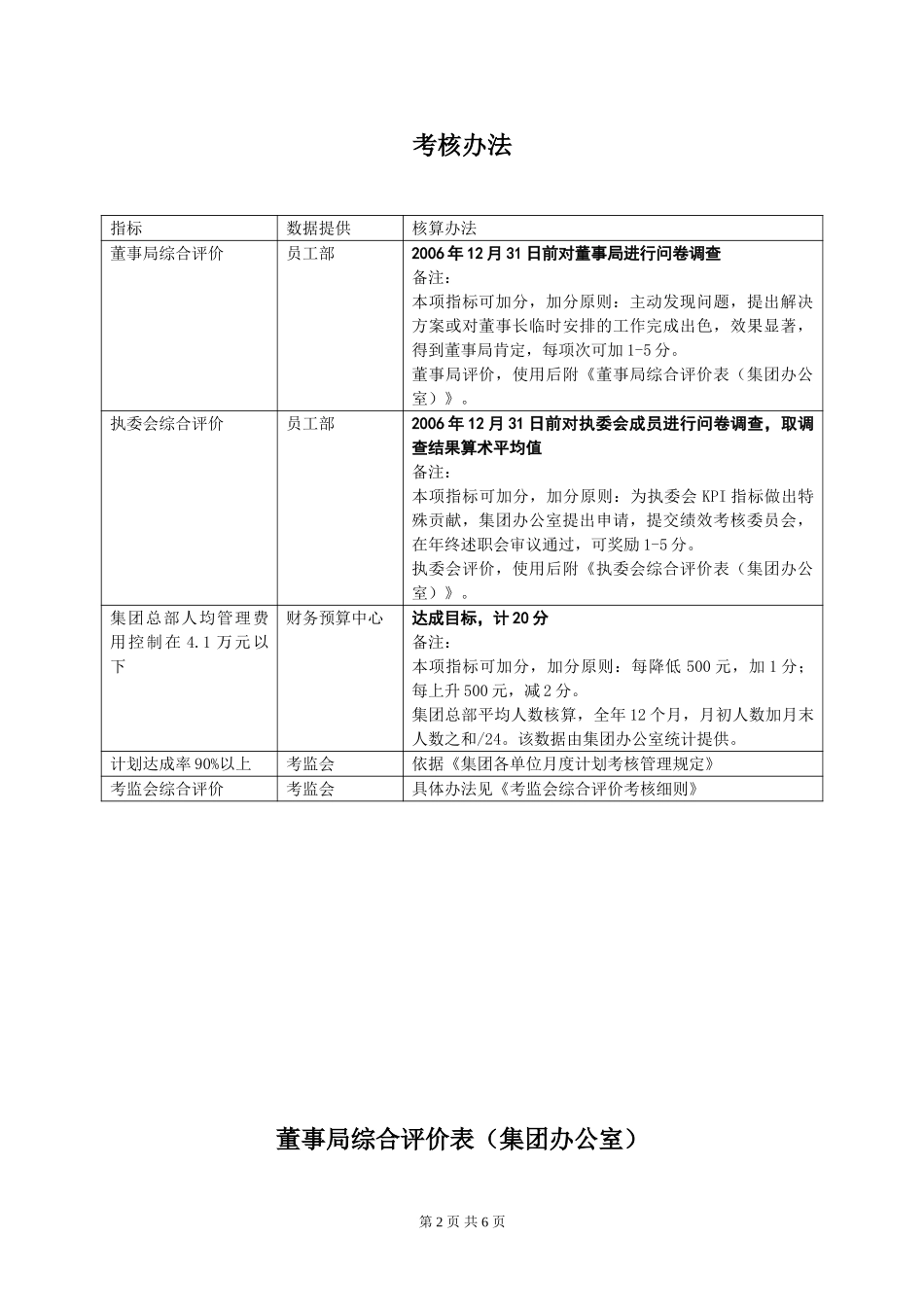 天泰集团职能部门（办公室）06年KPI指标.doc_第2页