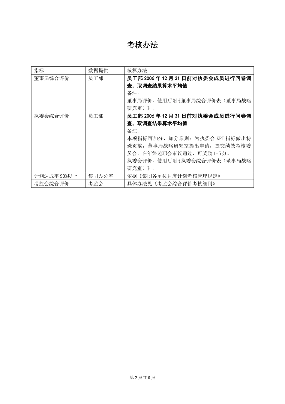 天泰集团职能部门（董办）06年KPI指标.doc_第2页