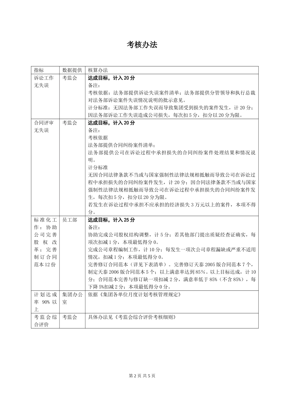 天泰集团职能部门（法务）06年KPI指标.doc_第2页