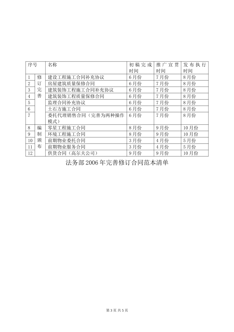 天泰集团职能部门（法务）06年KPI指标.doc_第3页