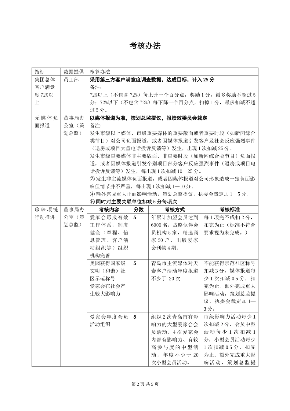 天泰集团职能部门（公关客服部）06年KPI指标.doc_第2页