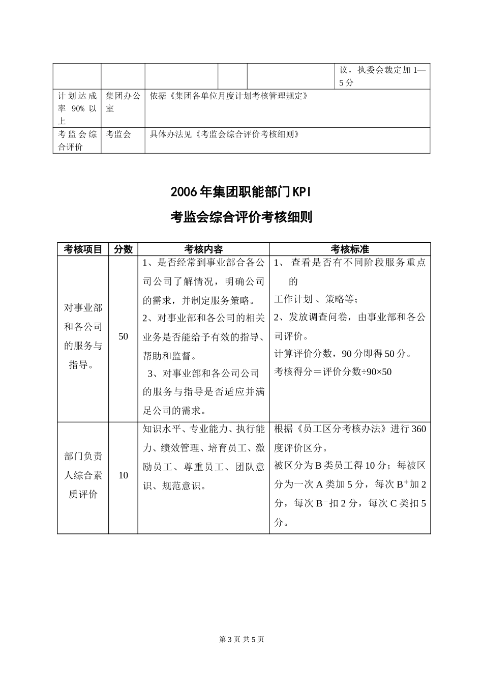 天泰集团职能部门（公关客服部）06年KPI指标.doc_第3页