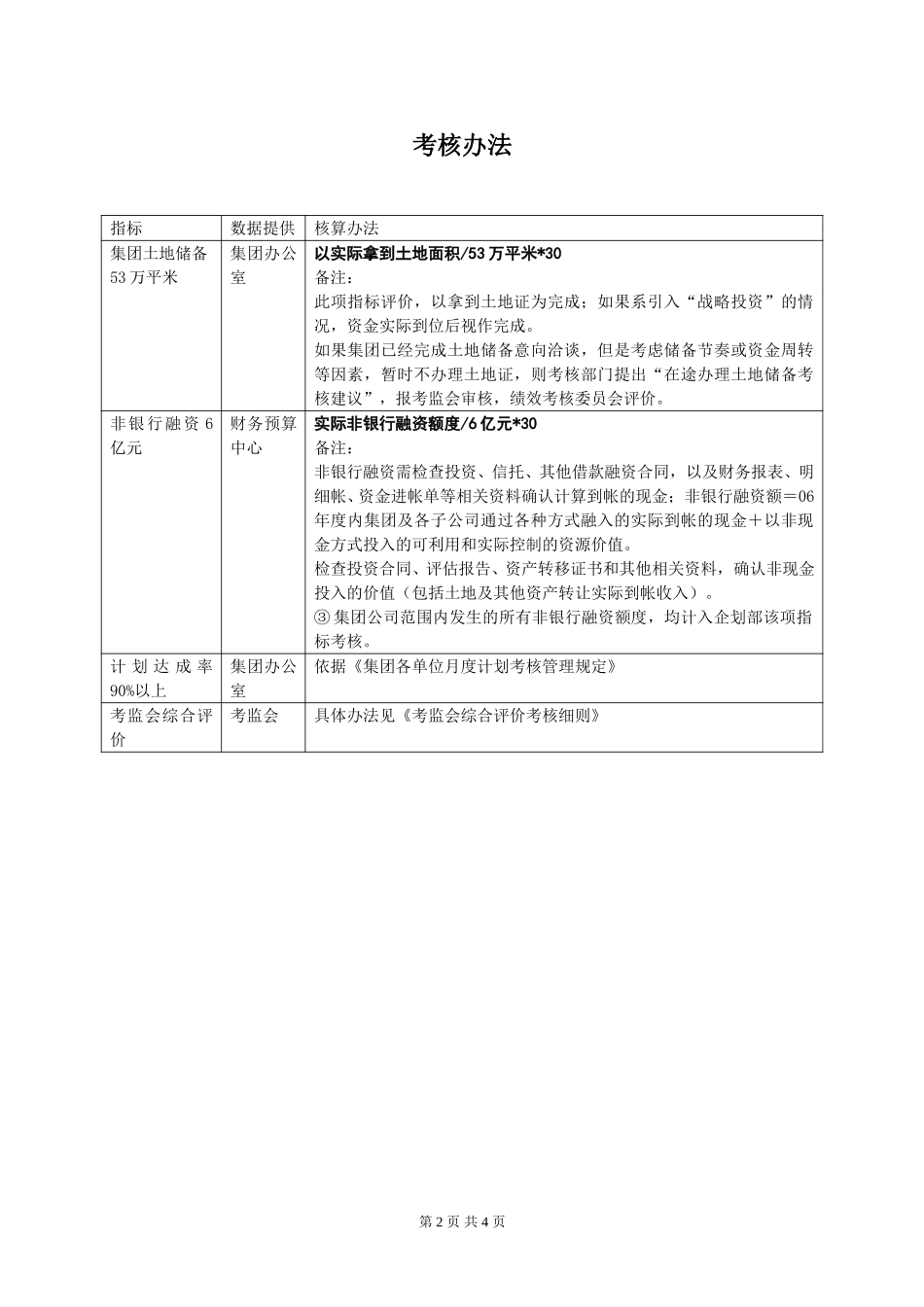 天泰集团职能部门（企划部）06年KPI指标.doc_第2页