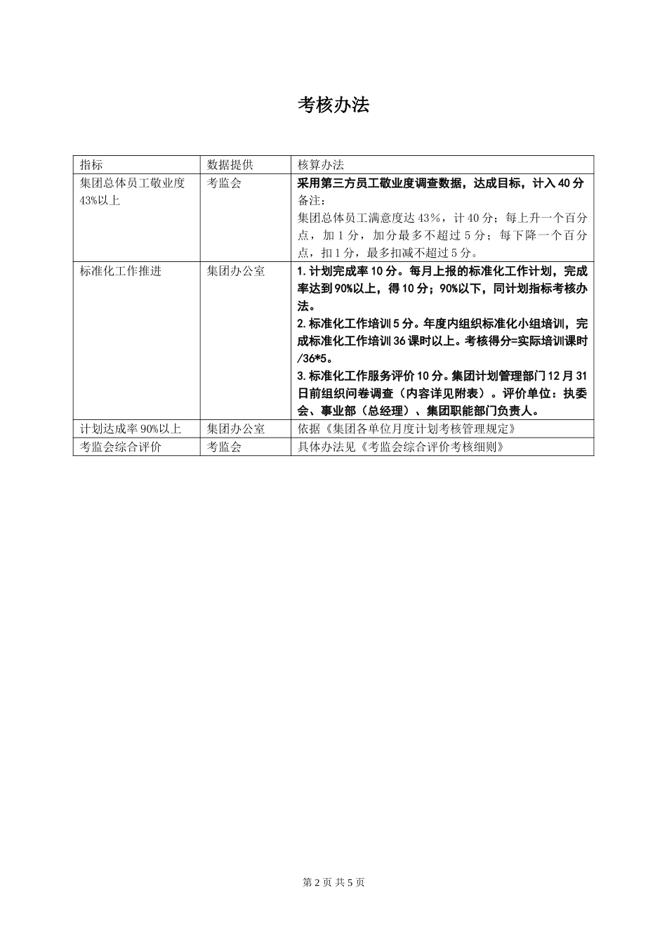 天泰集团职能部门（员工部）06年KPI指标.doc_第2页