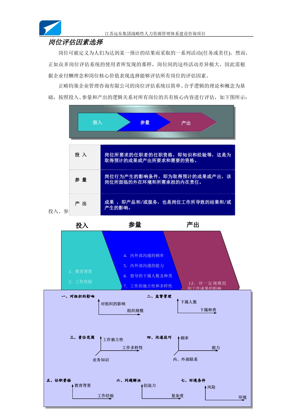 江苏远东集团岗位评估手册-正略钧策20060216.doc_第3页