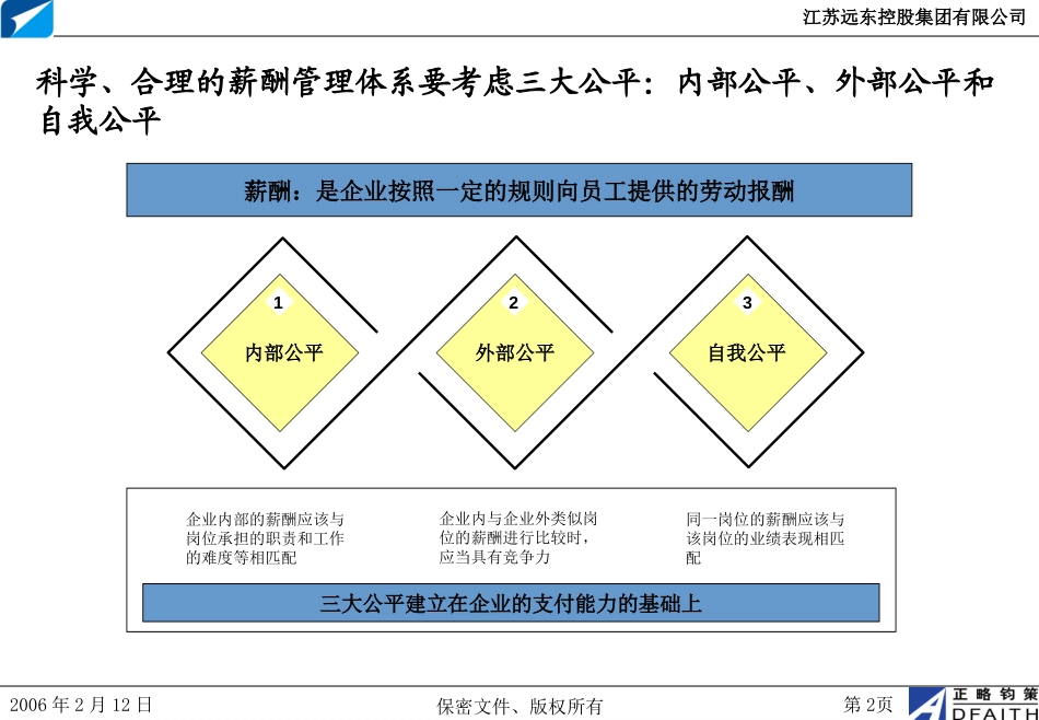 江苏远东集团项目岗位评估、薪酬体系初步沟通-正略钧策20060212.ppt_第2页