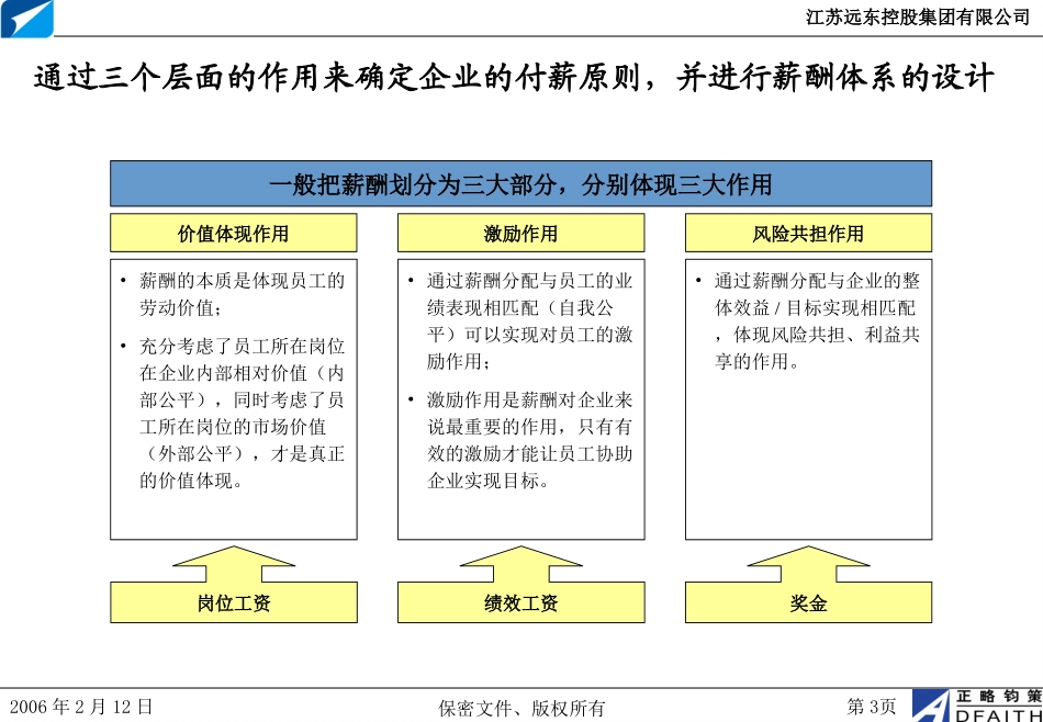 江苏远东集团项目岗位评估、薪酬体系初步沟通-正略钧策20060212.ppt_第3页