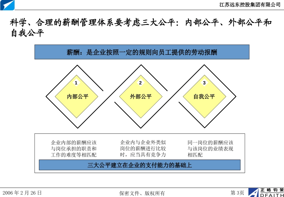 江苏远东集团项目薪酬管理体系设计思路初稿（讨论确认）-正略钧策20060226.ppt_第3页