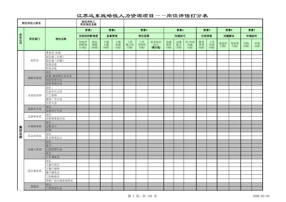 江苏远东战略性人力资源项目岗位评估数据处理-正略钧策_20060301（提交）.xls_第1页