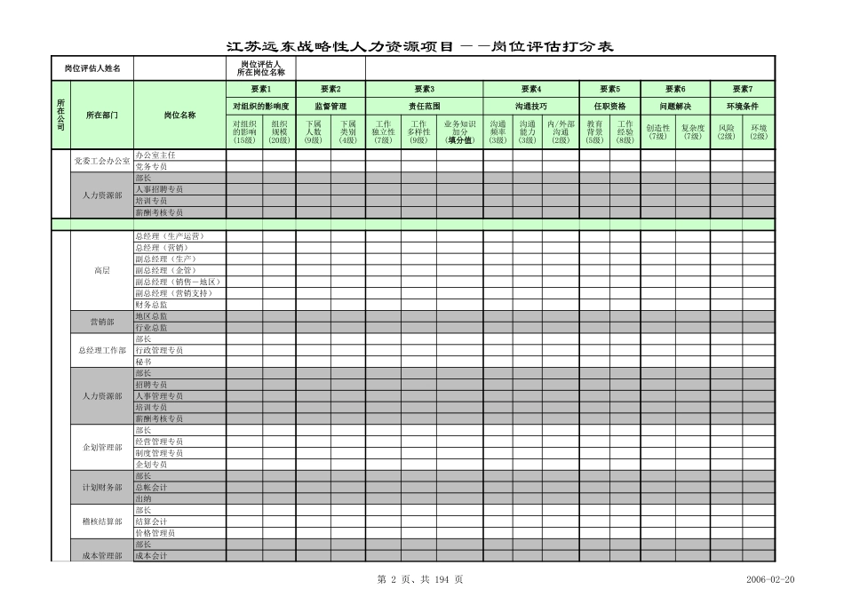 江苏远东战略性人力资源项目岗位评估数据处理-正略钧策_20060301（提交）.xls_第2页