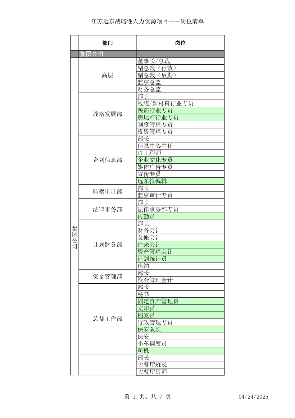 江苏远东战略性人力资源项目岗位清单-正略钧策_20060218.xls_第1页