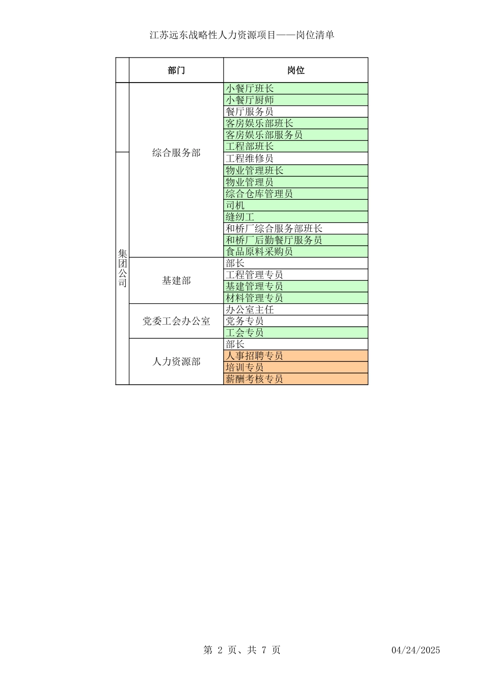 江苏远东战略性人力资源项目岗位清单-正略钧策_20060218.xls_第2页