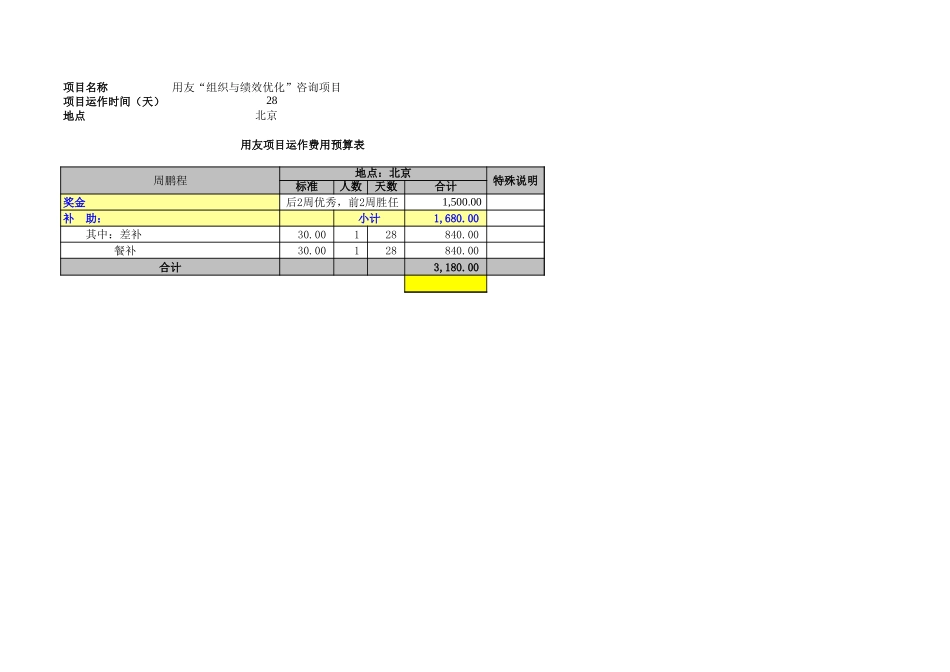 2005年用友项目项目报销金额－周鹏程.xls_第1页