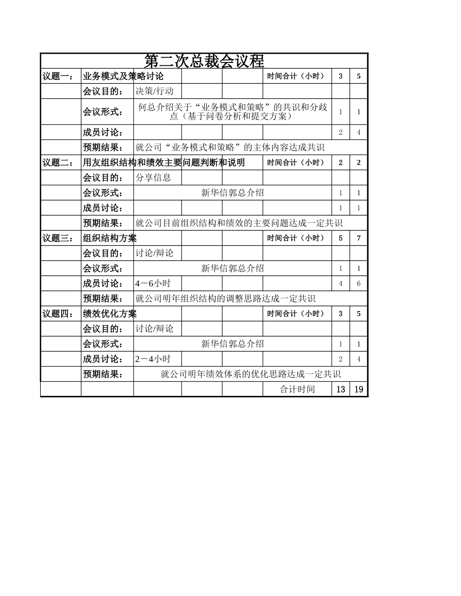 第二次总裁会议程1011.xls_第1页