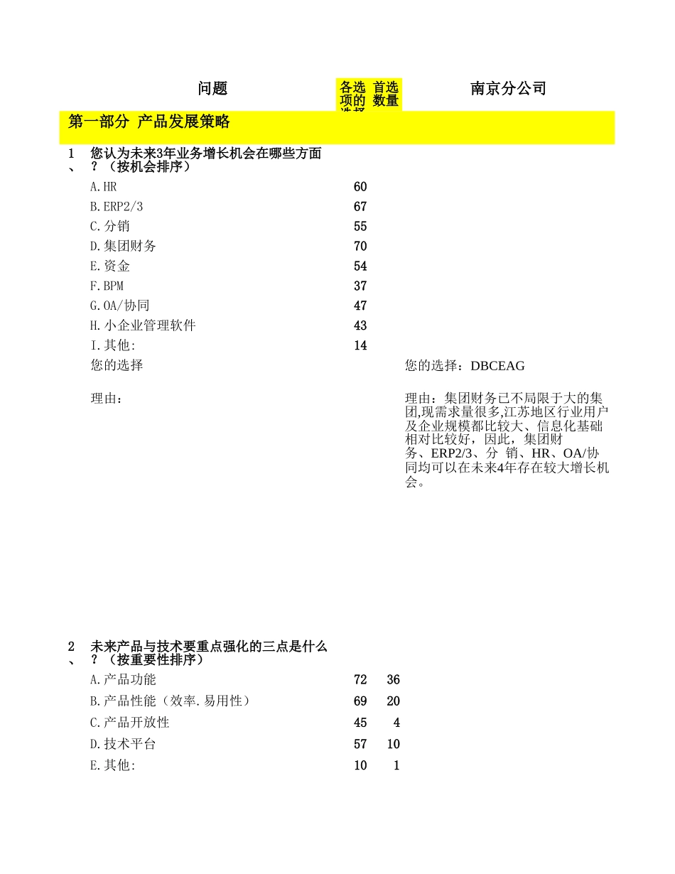 分公司调研反馈统计.xls_第1页