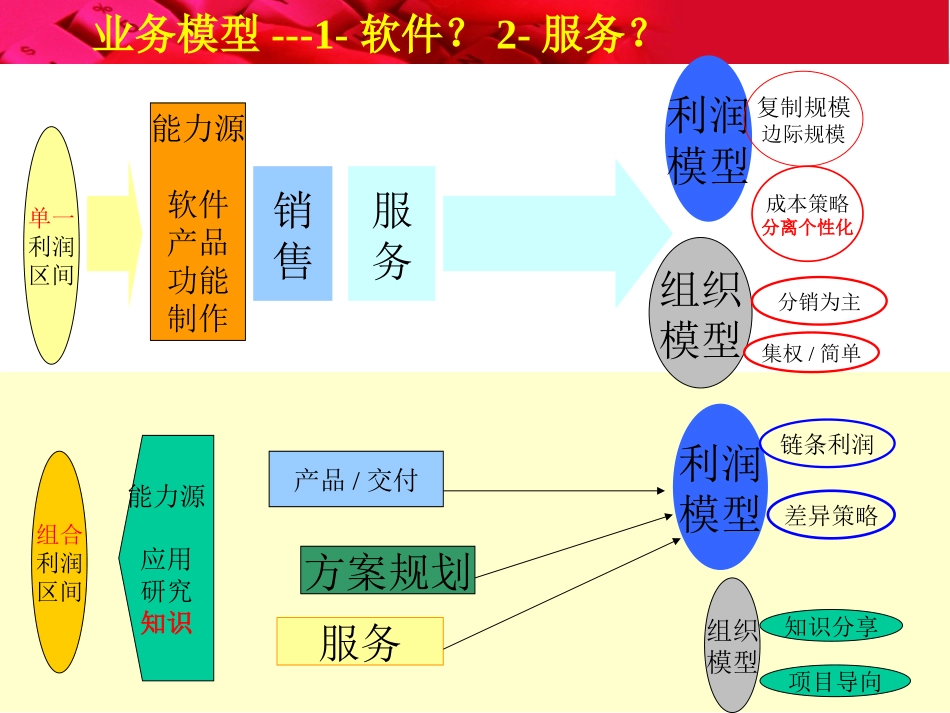 高总－06年计划.ppt_第1页