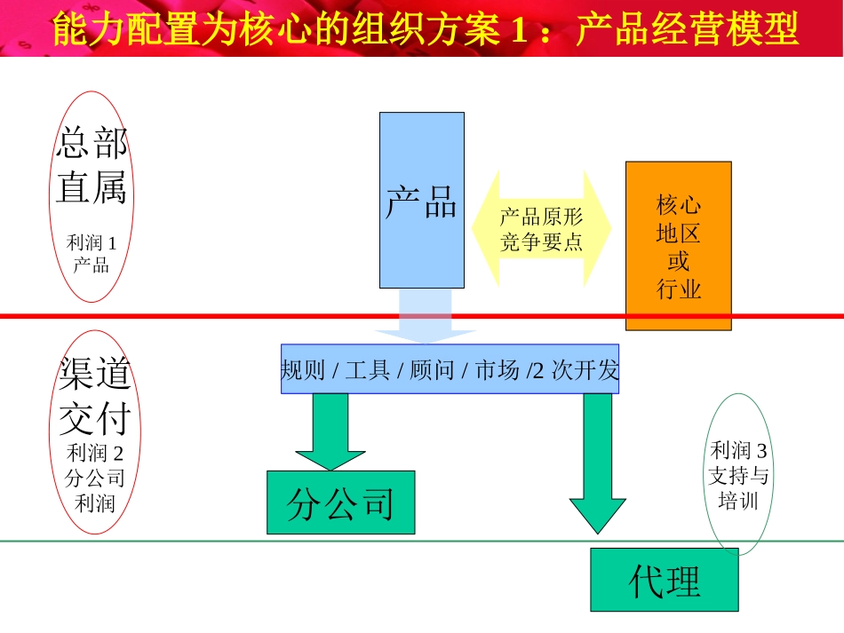 高总－06年计划.ppt_第2页