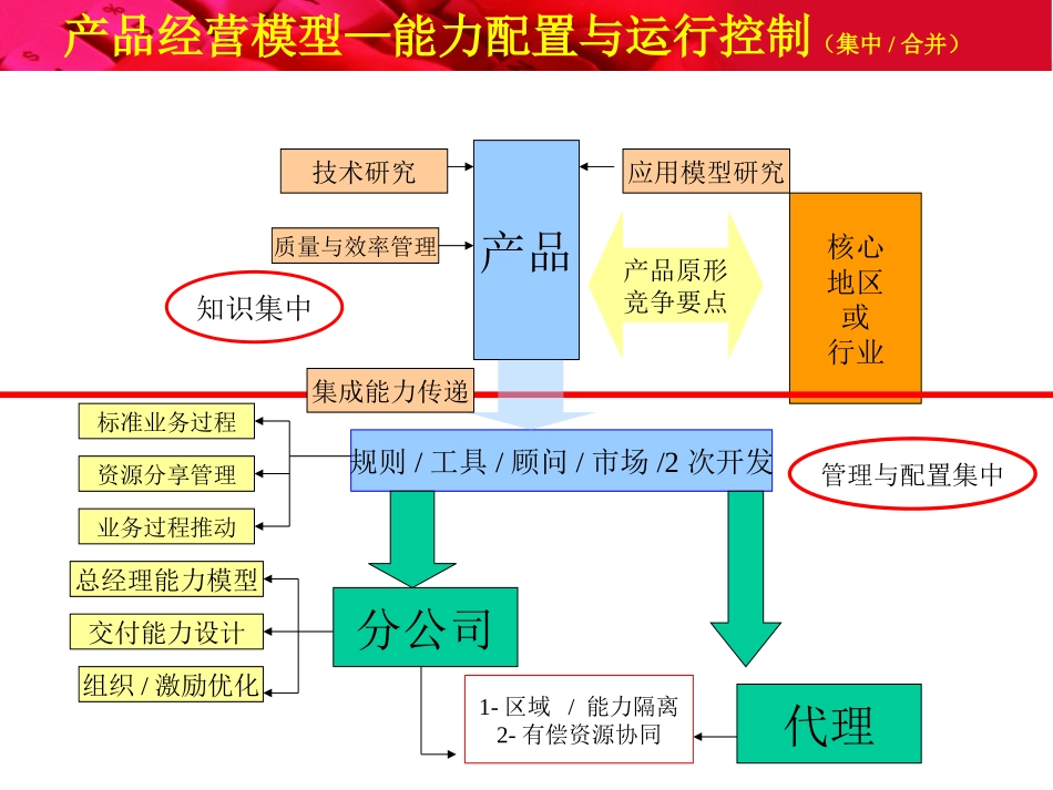 高总－06年计划.ppt_第3页