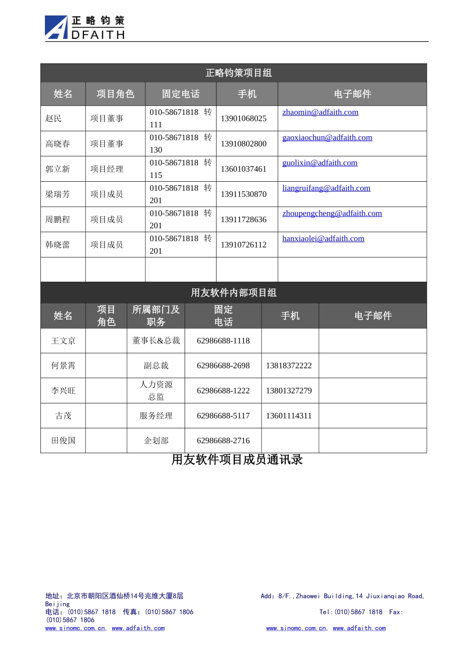 用友软件项目成员通讯录0927.doc_第1页