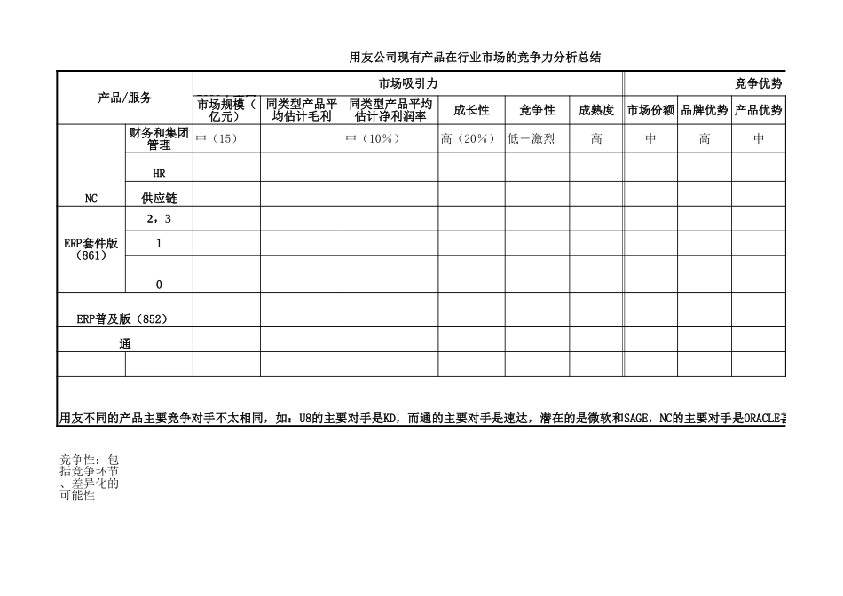 用友软件业务模式分析示意－1004-正略钧策.xls_第1页